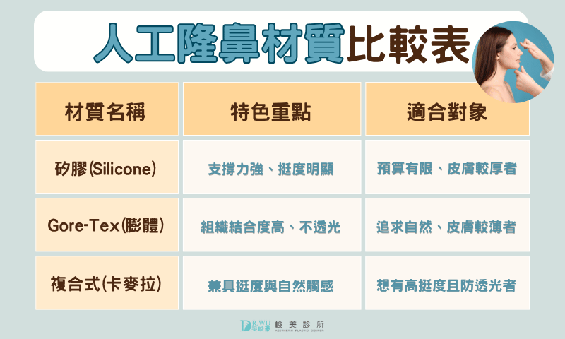人工隆鼻材質比較表