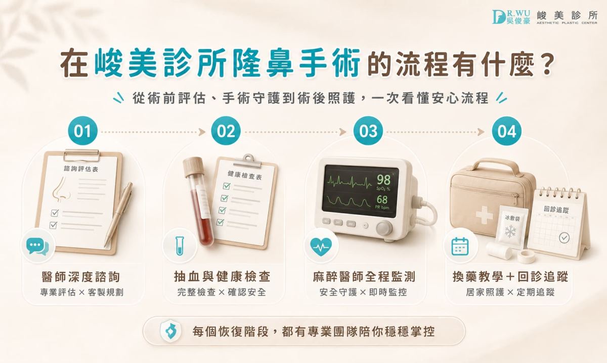 在峻美診所隆鼻手術的流程有什麼？