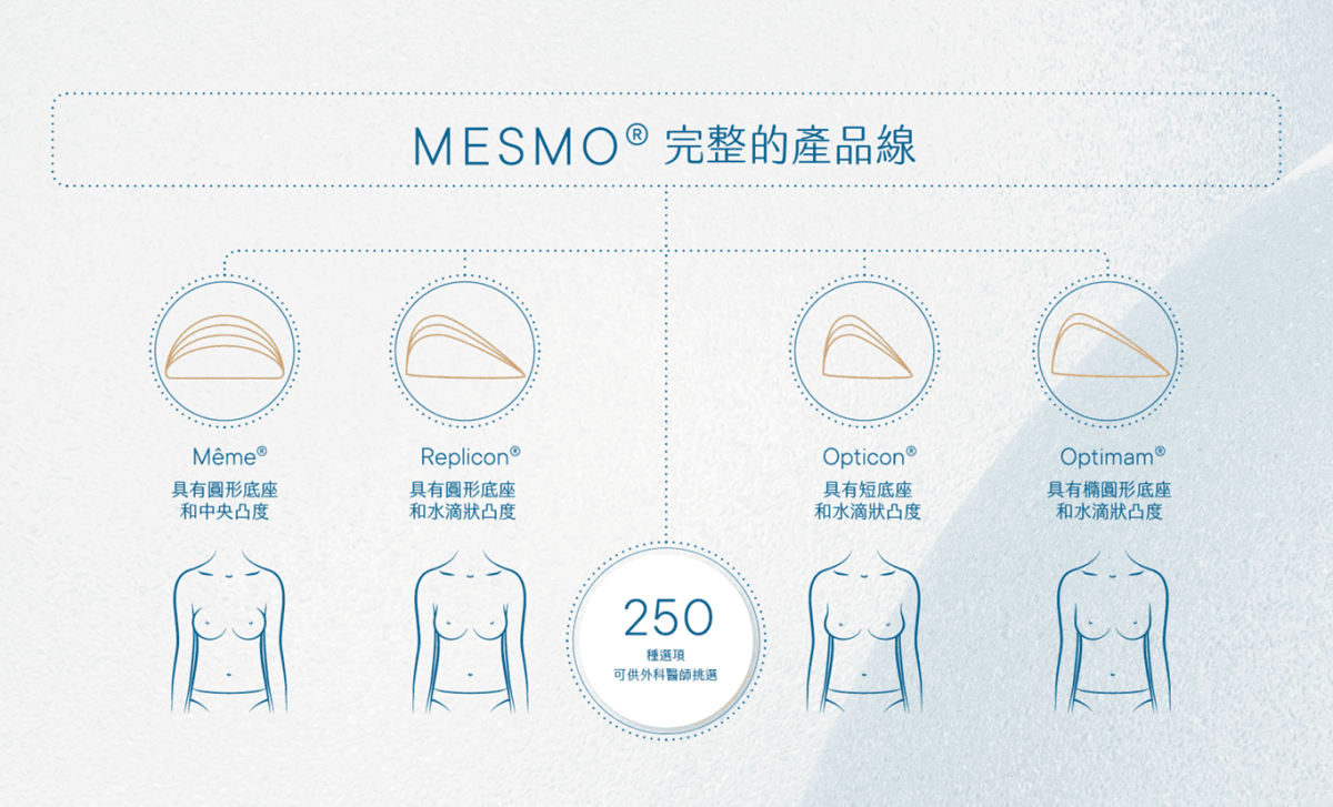 MESMO女神波有什麼特色？
