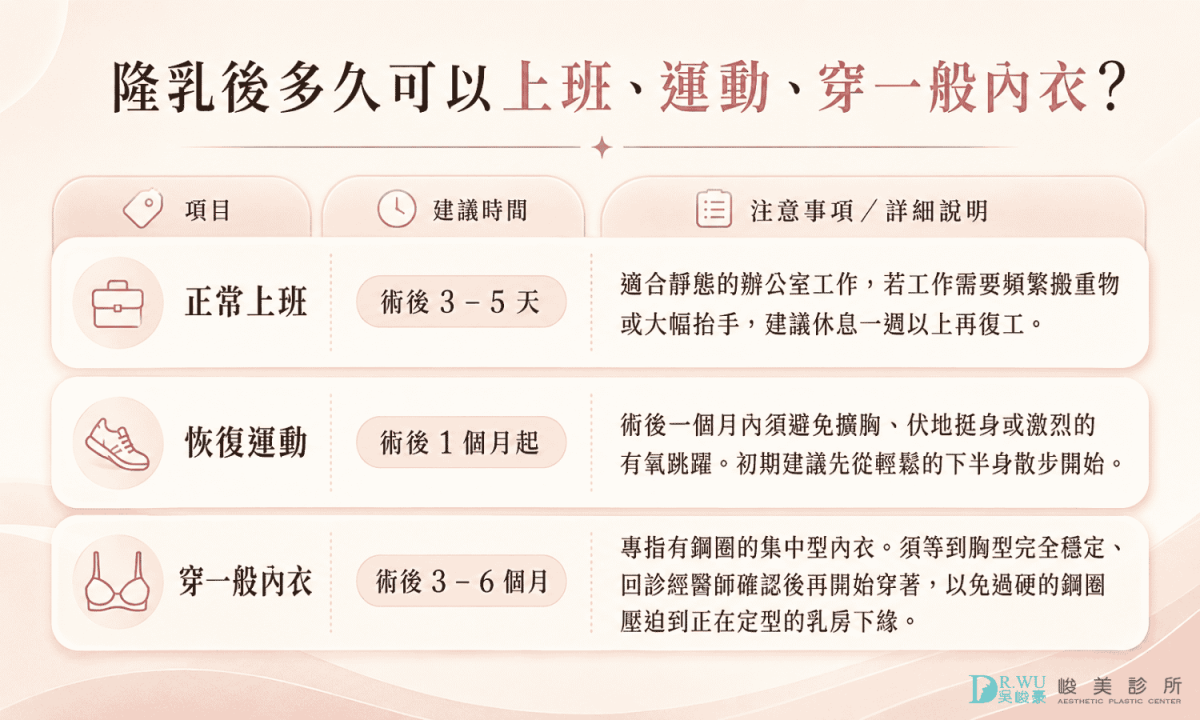 隆乳後多久可以上班、運動、穿一般內衣？